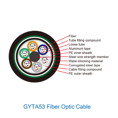 Tipo encalhado Gyta53 de fibra ótica blindado do cabo da camada aérea exterior do canal