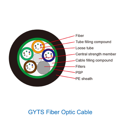 O único modo de G652d encalhou o uso exterior Gyts 2 - do cabo de fibra ótica blindado o núcleo 288