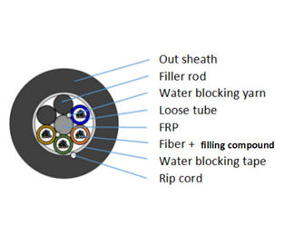 Comprimento personalizado do canal do núcleo 6-288 do cabo de fibra ótica GYFTY multi tubo fraco não metálico