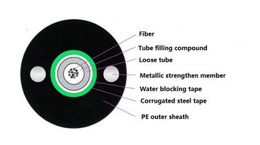 Blindados claros Singlemode materiais de Unitube do núcleo do cabo de remendo G652D da fibra ótica do PE 12
