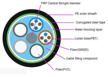 Cabo de fibra óptica exterior do único modo com membro de força central de FRP
