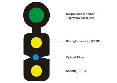Cabo óptico multimodo interno/exterior com membro de força de KFRP