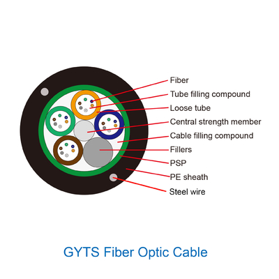 24 núcleos encalharam modo fraco do cabo de fibra ótica GYTS G652D do tubo o único